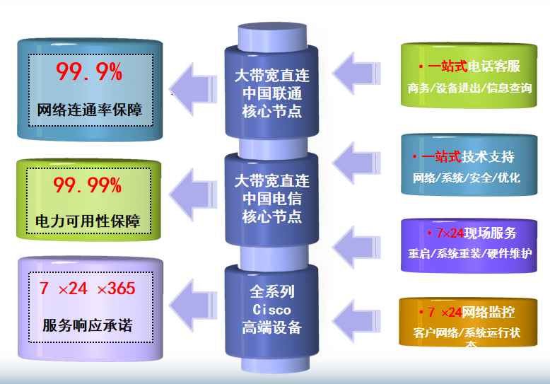 肥西机房网络